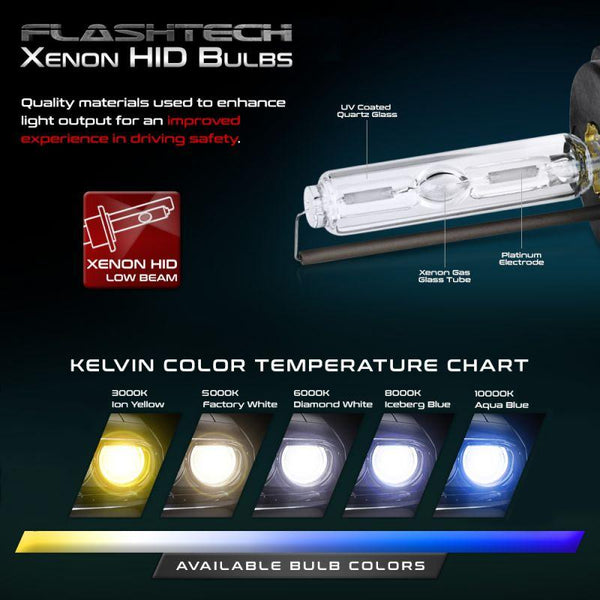 Flashtech Premiere 32V Canbus HID Conversion Kit – Autotrendsms