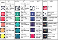 Color Chase RGB LED Waterproof Underbody Kit